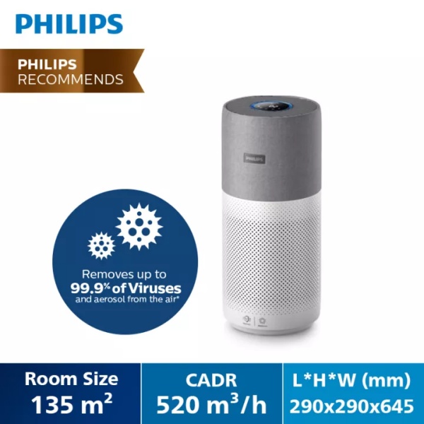 PHILIPS Air Purifier Series 3000i AC3033/30